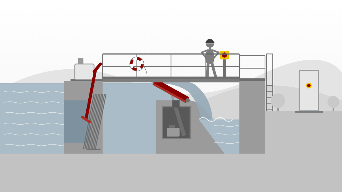 Section through a weir bay with flap gate, hydraulic chamber, trash rack and rake cleaning machine – machinery safety in hydraulic steel structures