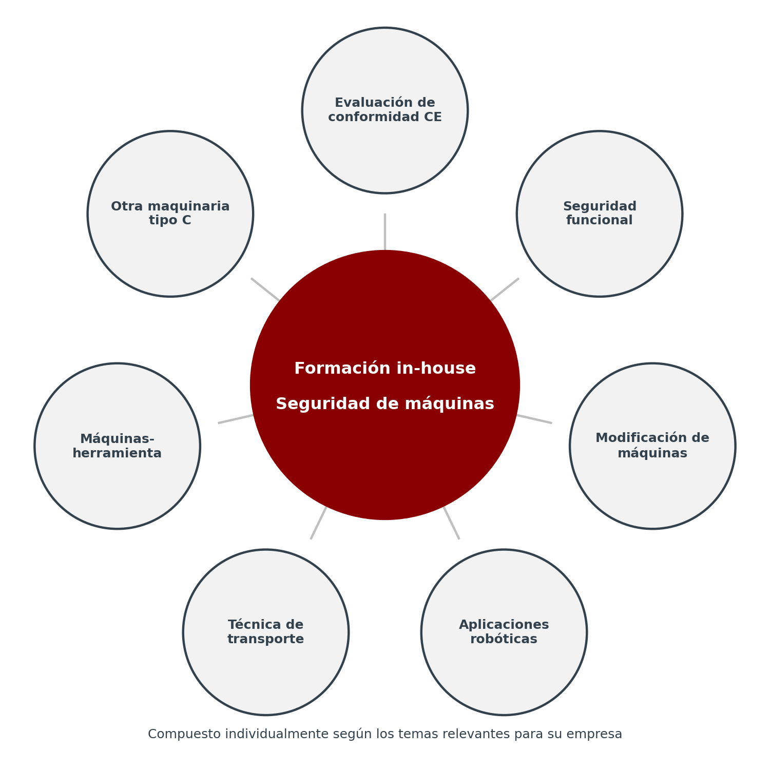 Talleres de seguridad de máquinas – rueda temática con contenidos formativos seleccionables